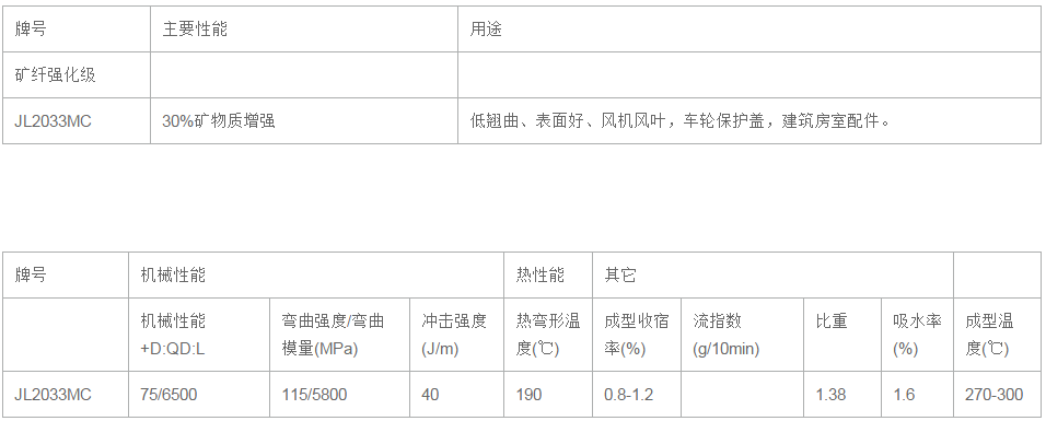 礦纖強化級