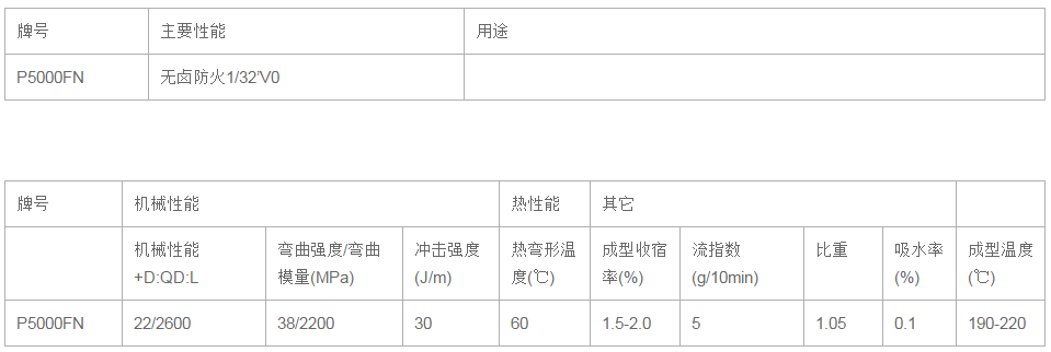 無鹵/防火級