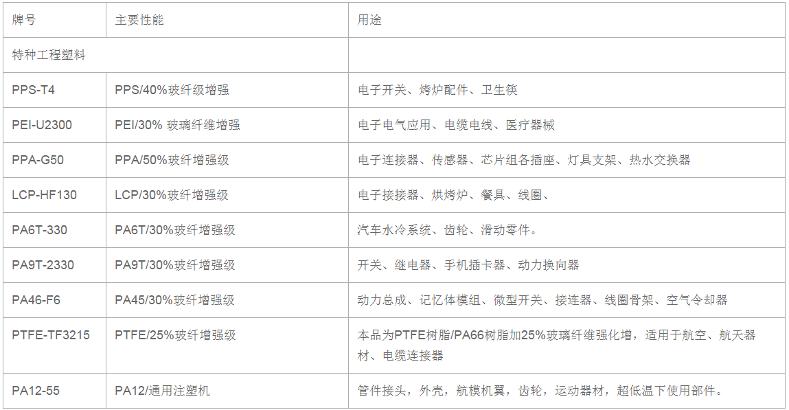 特種工程塑料