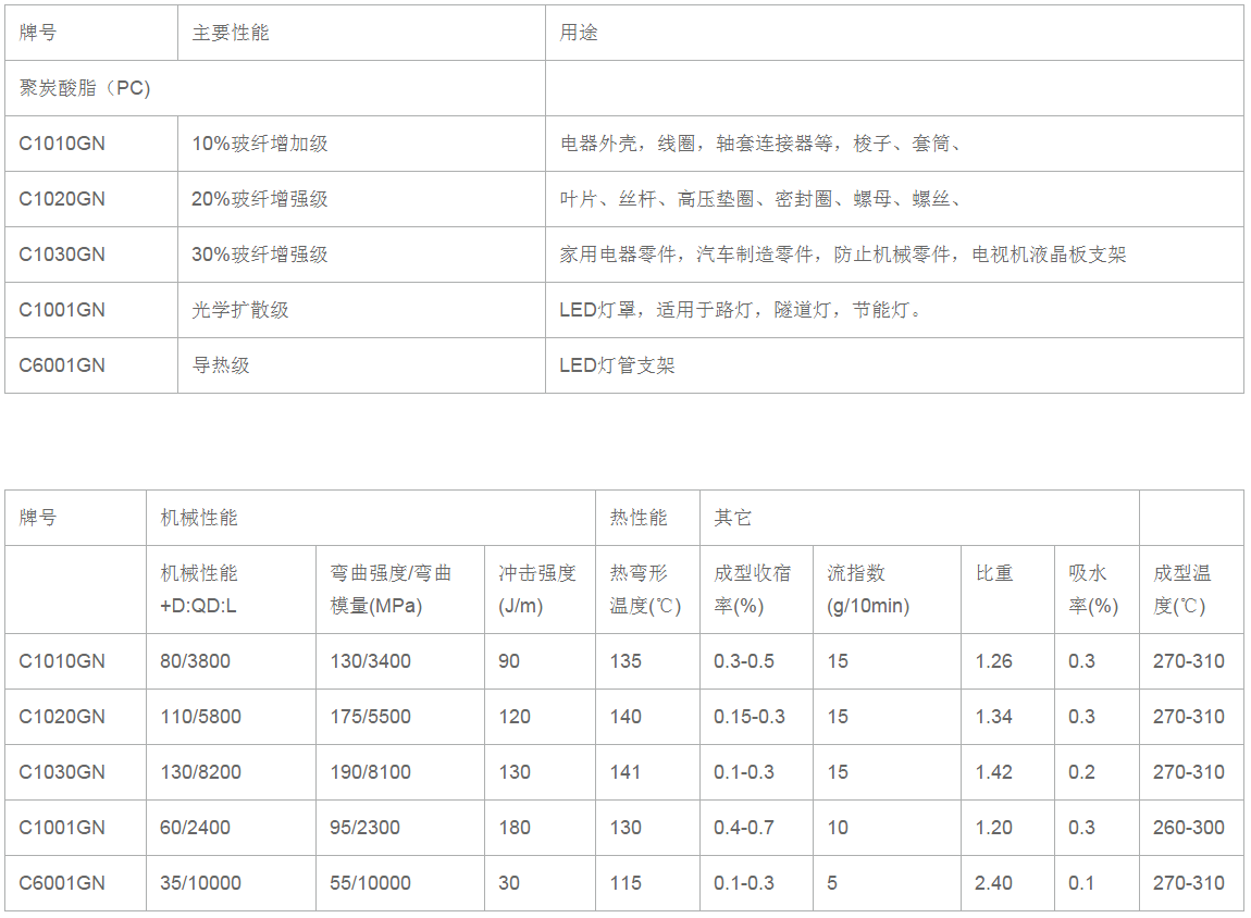 聚炭酸脂（PC)